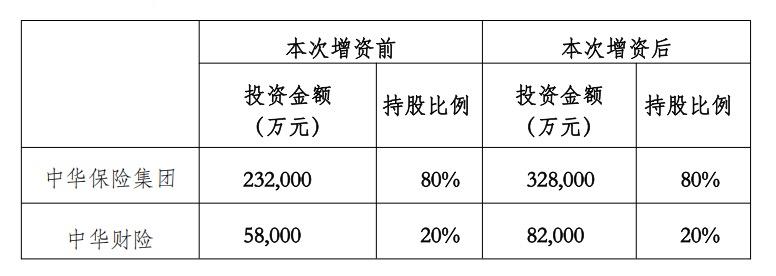 中华人寿