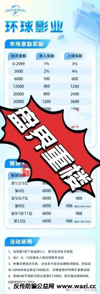 【环球影业】这玩意儿就是个分红盘,跟之前那些跟单骗局一个套路,换个马甲