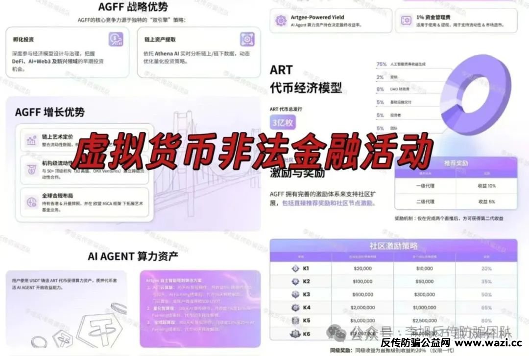 最新资金盘项目骗局曝光,【ArtGee,米斯特】随时可能卷钱跑路!