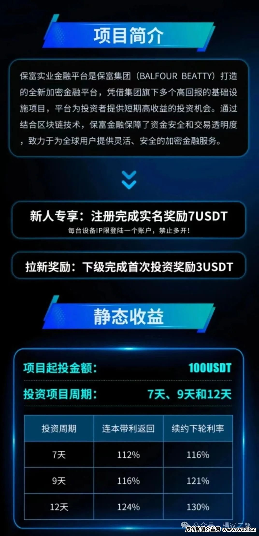 【曝光】"保富实业",刚上线,典型的杀猪盘。