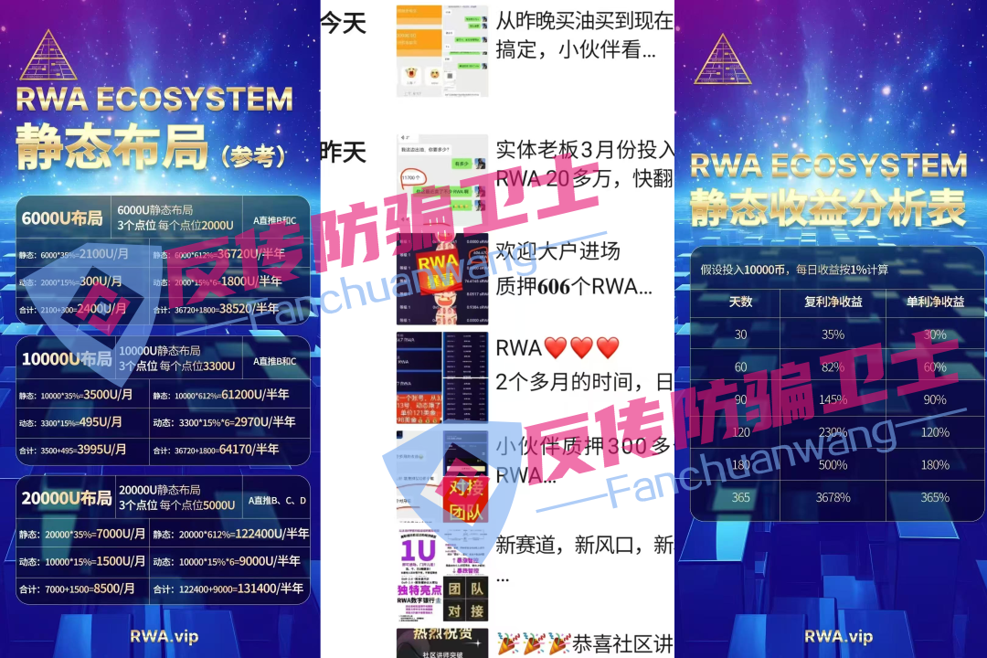 赶紧撤!RWA,永通商会,嘉货优选,蜜易宝,博纳商城,融通链,荣辉资产,中博交易所
