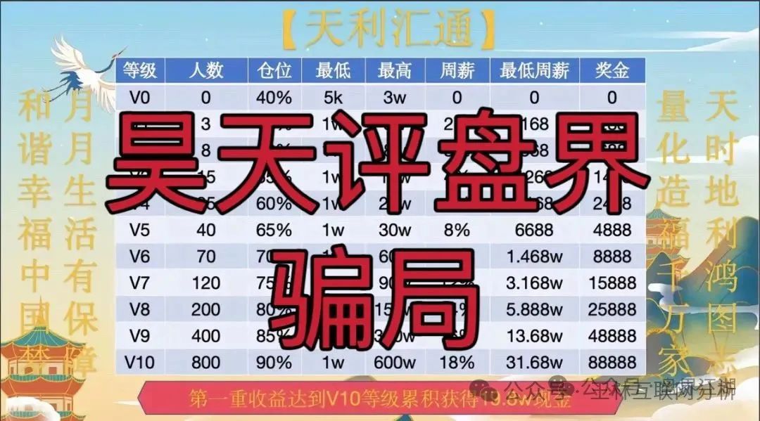 骗局曝光【天利汇通,不夜城(至尊),智链星途】随时可能卷钱跑路!