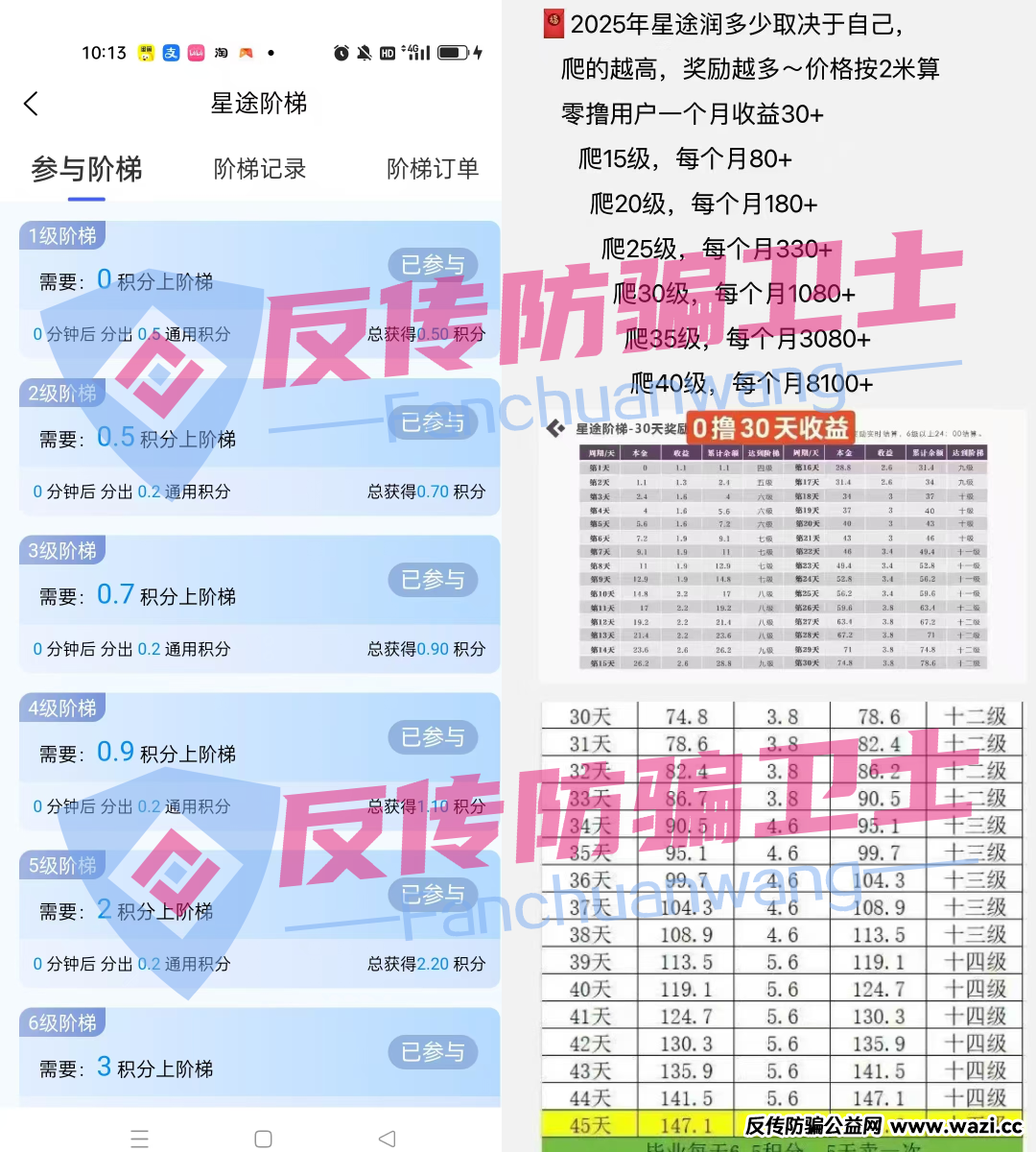 别碰!这7个传销资金盘骗局,别让血汗钱打水漂!