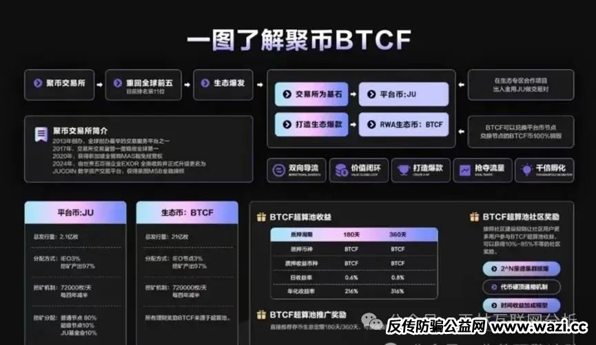 骗局曝光【聚币交易所,聚币交易所,百利宫彩票,DGCX】随时可能卷钱跑路!