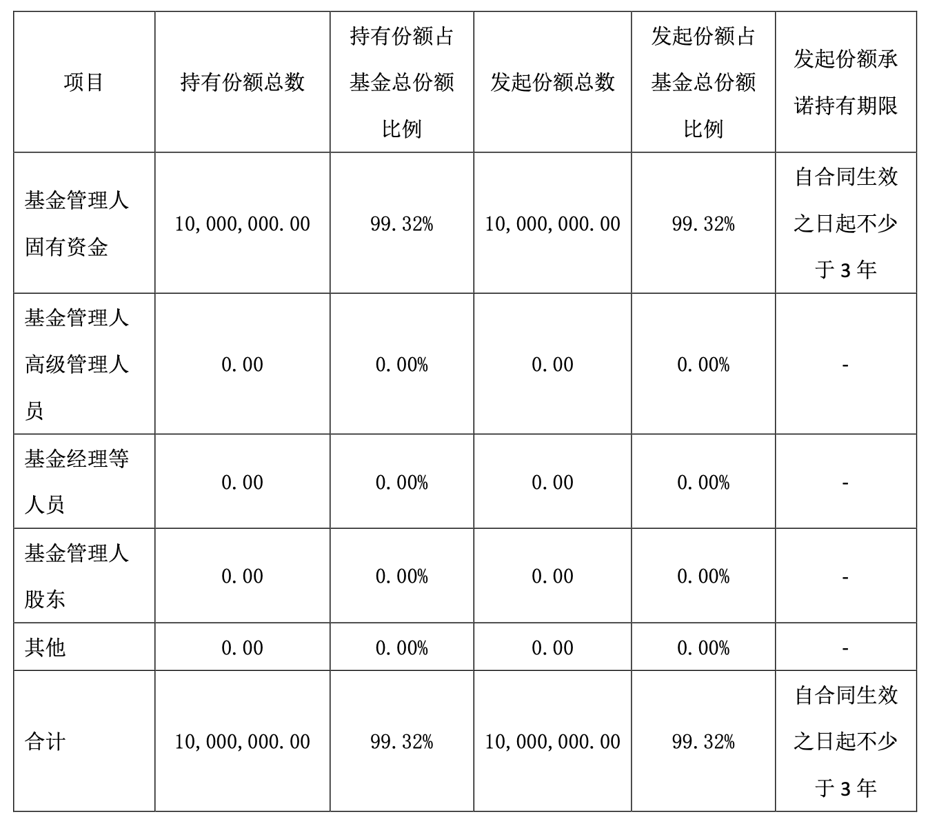 截屏2025-06-06 15.01.59