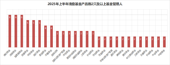 数据来源：Wind 截止日期：2025年6月24日