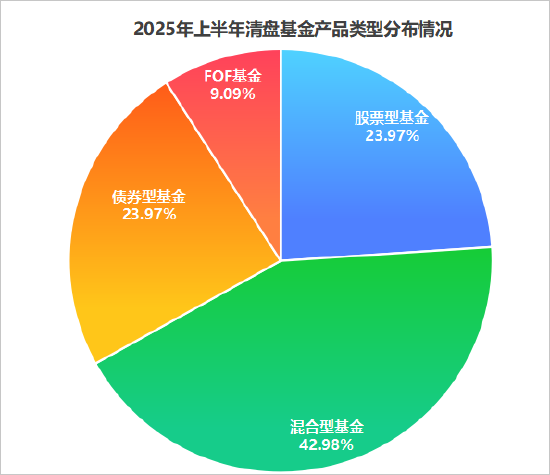 数据来源：Wind 截止日期：2025年6月24日