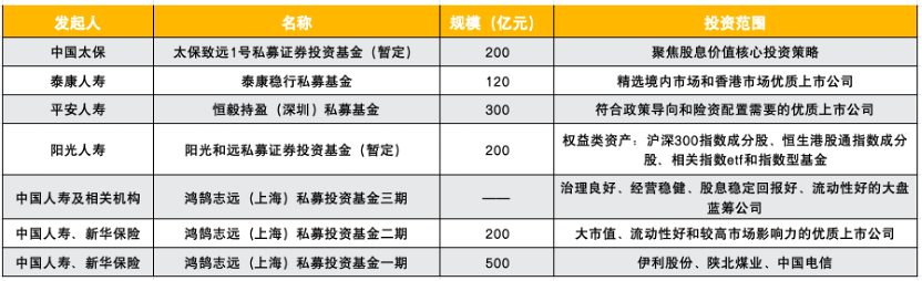 泰康百亿试点资金已完成首笔交易！从谨慎买到积极布局 2220亿险资长钱入市逻辑渐清晰