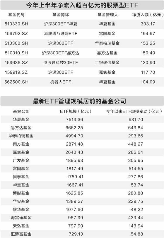 ETF“中考”成绩单：总规模达4.31万亿元 增长超15%