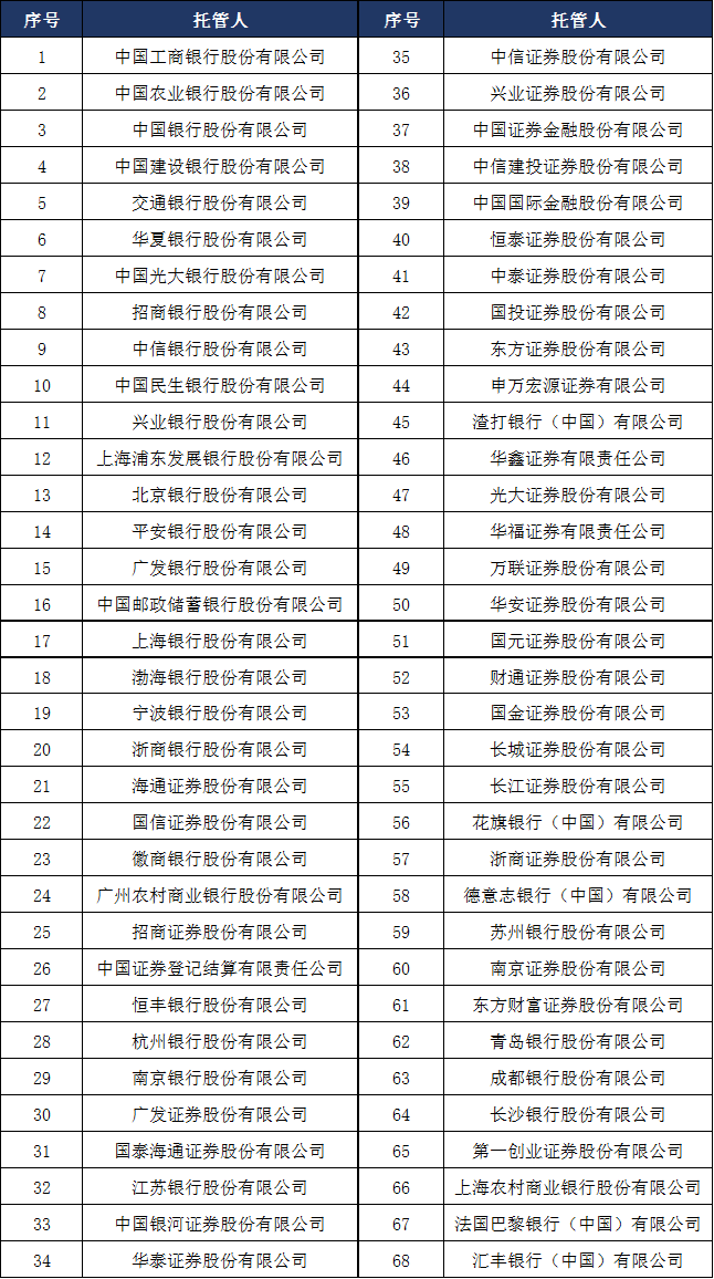 理财托管格局演变进行时，这家银行“理财登”托管产品即将落地
