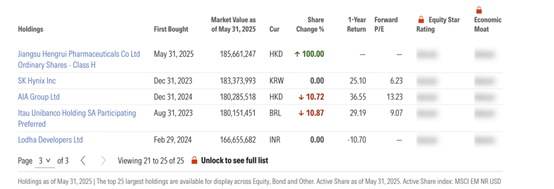 资管巨头景顺旗舰基金加仓恒瑞医药