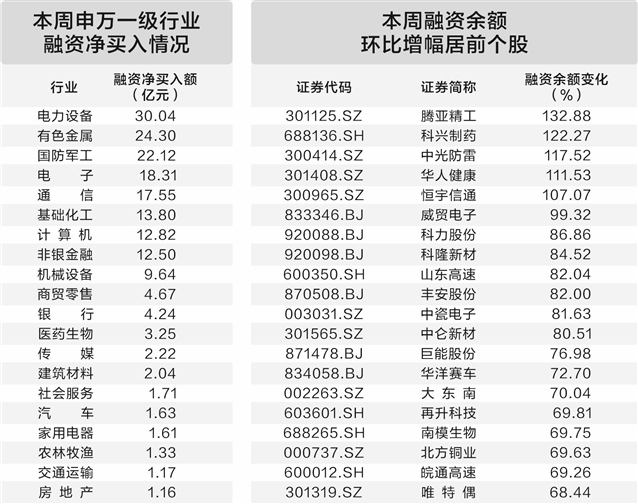 银行中期分红预期强 个股批量创历史新高