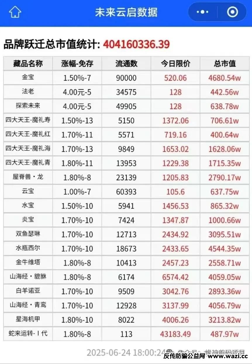 【曝光】“未来云启”数藏类资金盘骗局，操盘手圈钱过亿