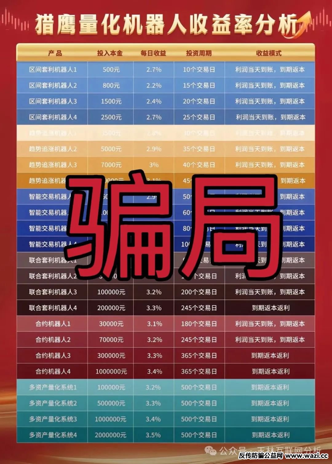 最新资金盘项目骗局【猎鹰量化,元宝国际,巢音世代】随时可能卷钱跑路！