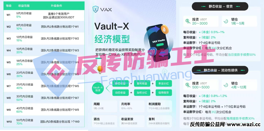 这 11 个项目涉嫌非法集资、传销诈骗！专掏投机者的钱包！