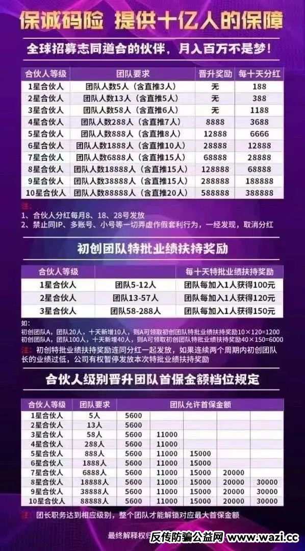 警惕“保诚码险”彩票带单骗局:团队长涉嫌开设赌场罪,建议远离!