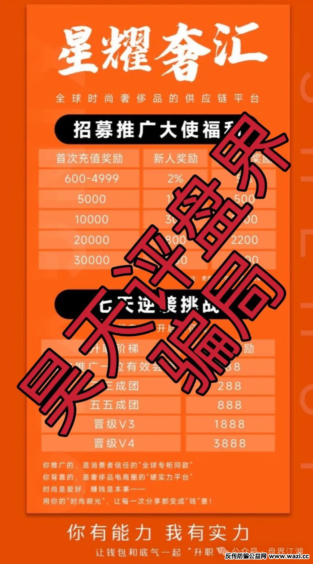 【星耀奢汇】资金盘骗局，典型的一轮圈韭菜盘，看见一定要远离！