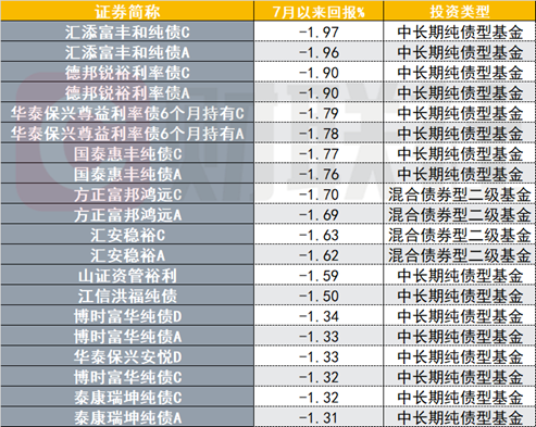 债券基金或遭遇较大赎回压力，单日卖债近千亿，业内：尚未形成“负反馈”