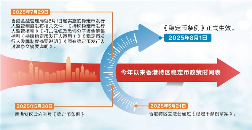 香港稳定币牌照申请窗口开启 发钞行有望抢占先机