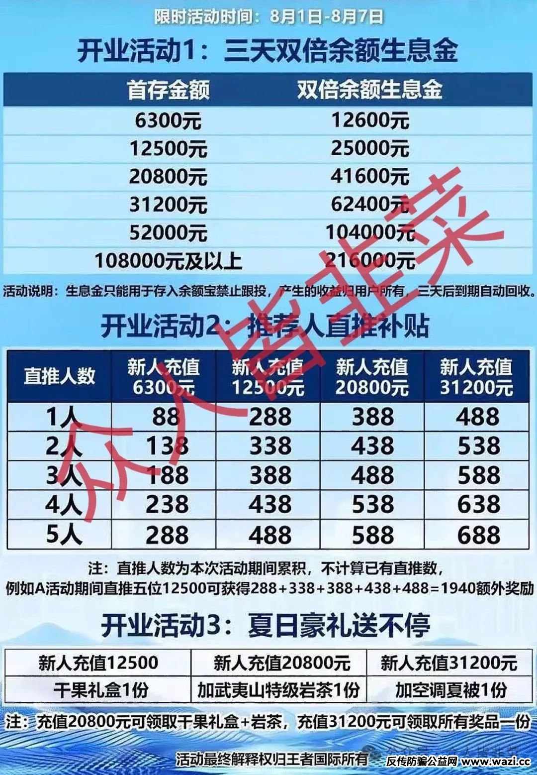 【东南财富,国家能源】千万别信,这些都是互联网诈骗项目,随时跑路!