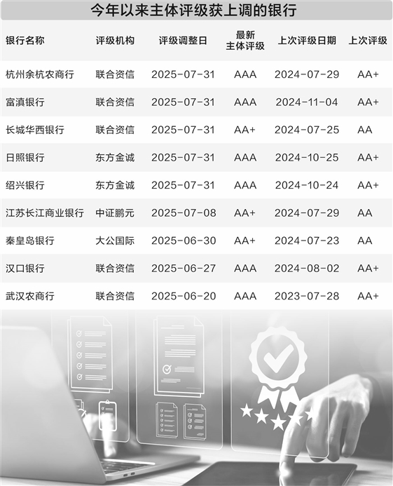 9家上调4家下调 中小银行最新信用评级出炉