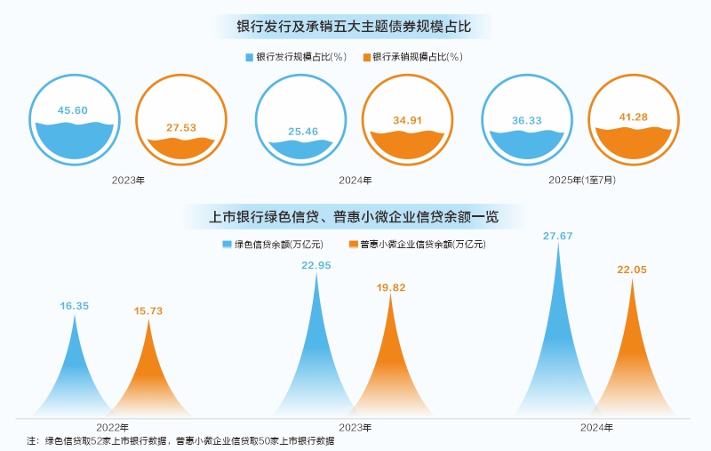 银行业锚定“五篇大文章”不放松 为经济高质量发展持续注入金融动力