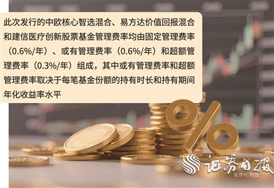 12只新模式浮动管理费率基金陆续发行 投资者利益优于管理人激励