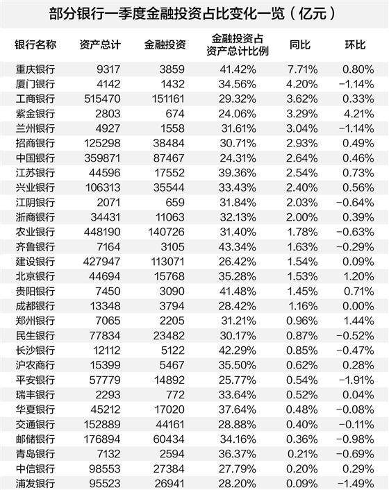 现券交易上演“高温七月” 中小银行发力“投债”扩规模拉收益