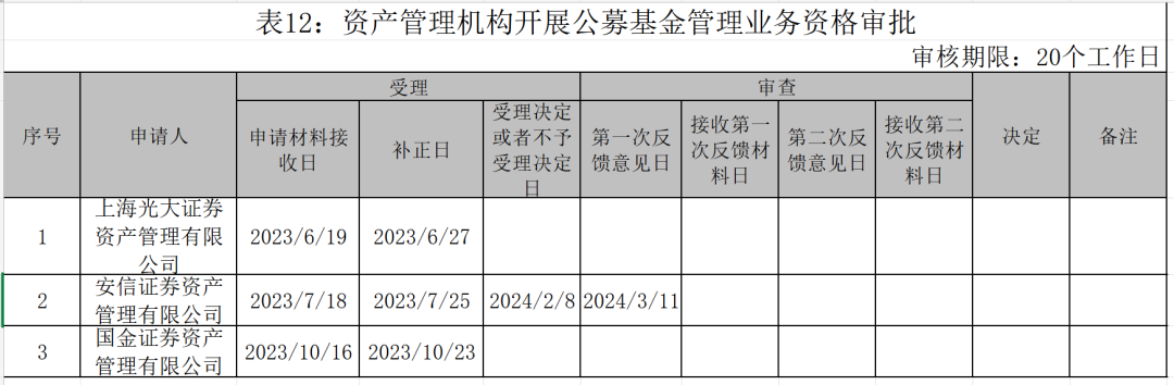广发资管“撤回”公募牌照申请