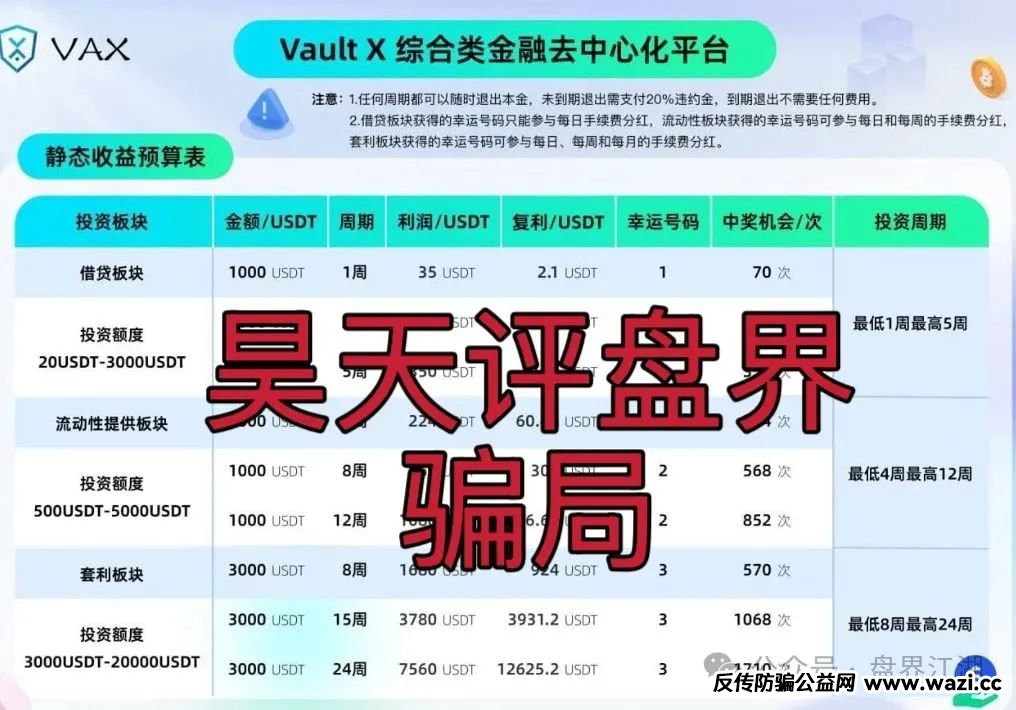 【VAX（VaultX）】又一个质押分红类资金盘骗局，即将崩盘跑路！