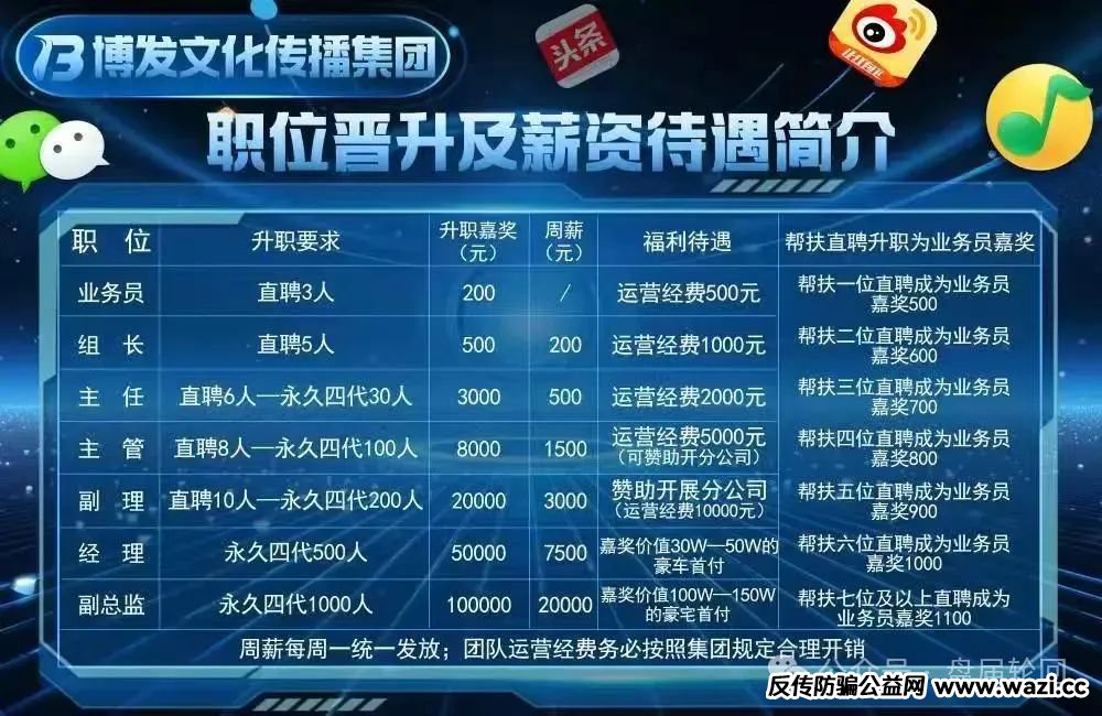 【高危预警】BF 博发文化传播集团骗局 马上全线崩盘跑路！