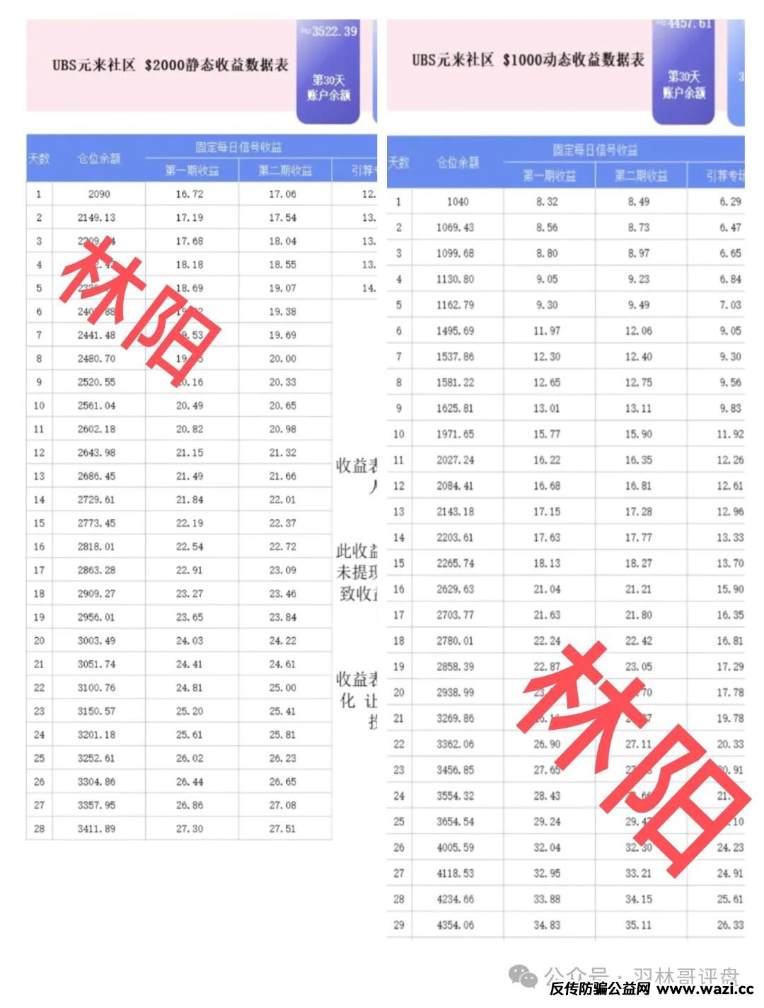 警惕＂元来社区UBS＂跟单，会短命的让人猝不及防