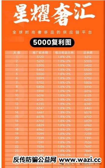 【星耀奢汇】开始“单割”会员，跑路前最后收割，再不跑就晚了！