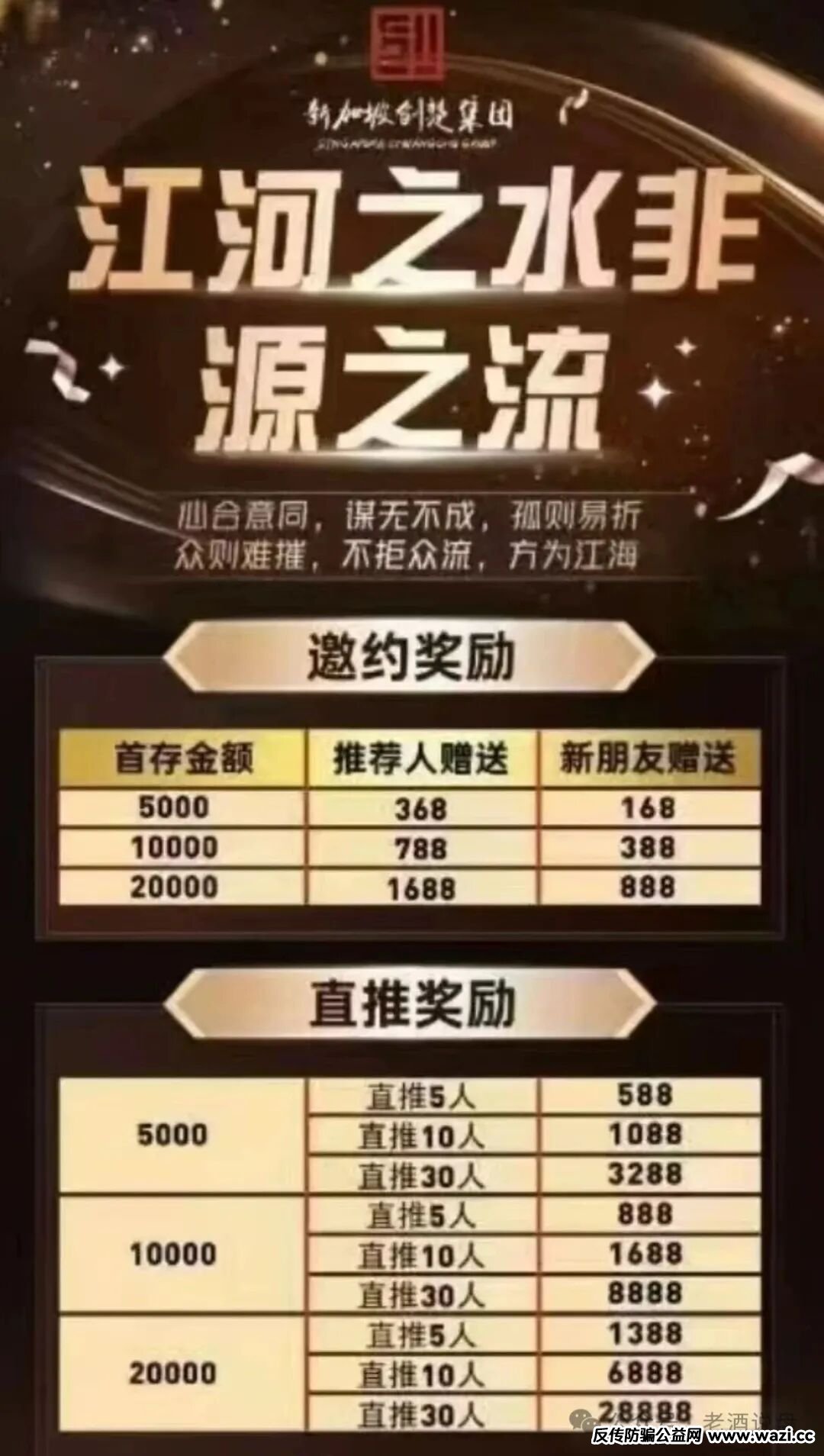 “阿联酋中国商会 ”系前“创楚交易所跟单”平移盘，时间久了，崩盘在即！