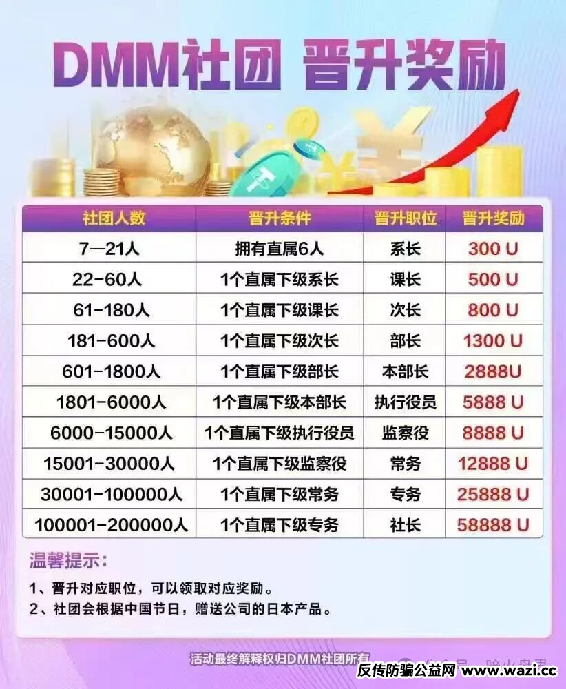【Dmm社团(GMO交易所)】东富平移盘,也是一个短命盘,马上崩盘跑路。