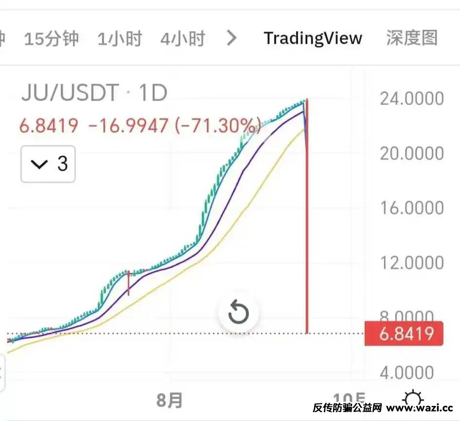 正在崩盘，这几个诈骗资金盘要跑了。