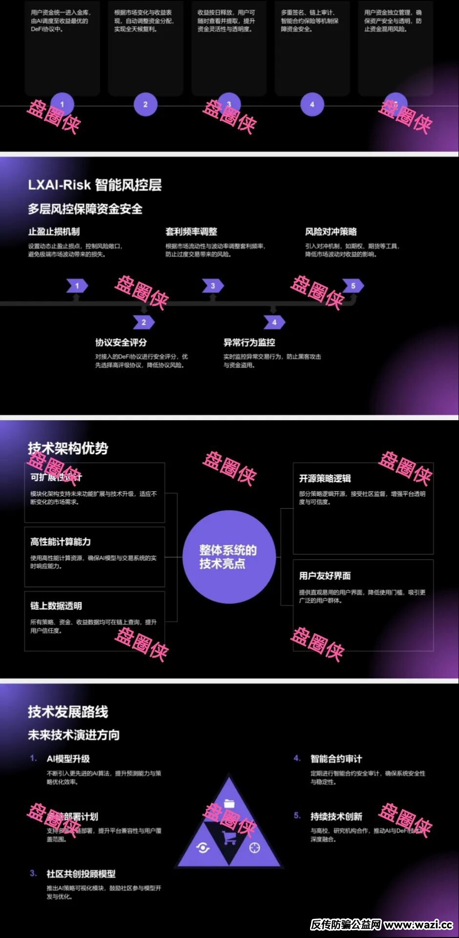 最新资金盘【LXAI】项目骗局曝光，随时可能卷钱跑路！