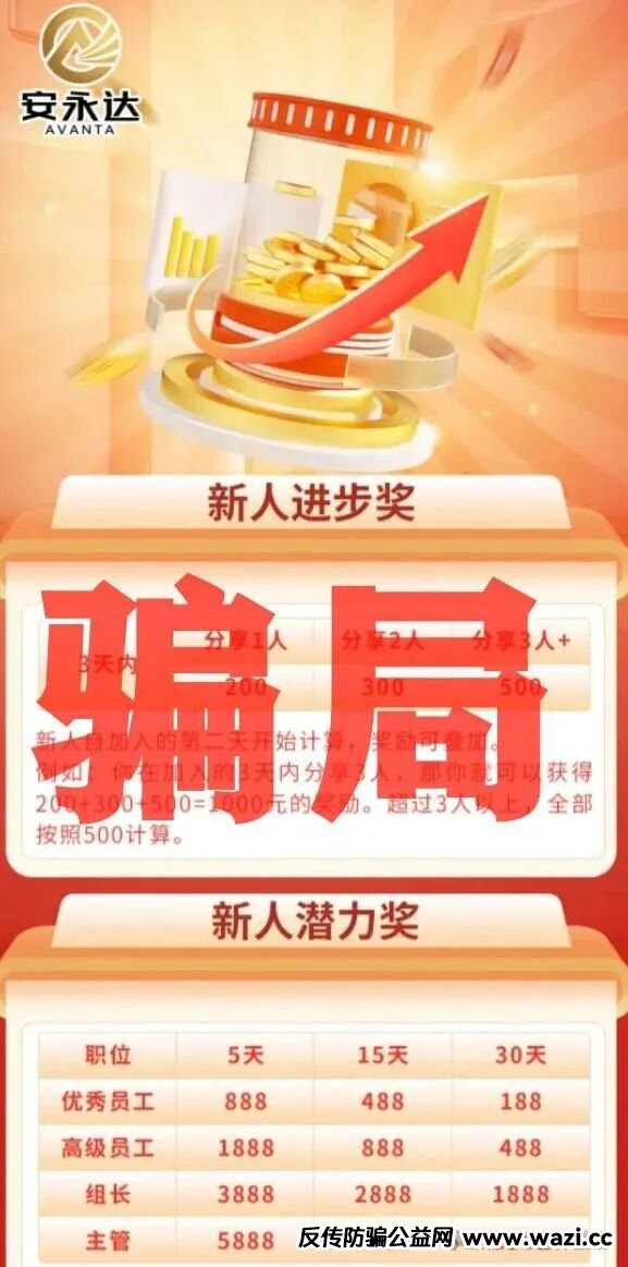 资金盘骗局【永安达】原“星耀奢汇”诈骗团伙所开，高度预警，即将崩盘跑路