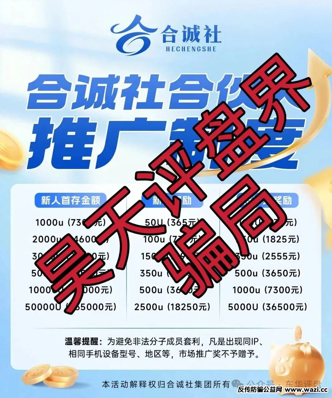 【合诚社】又一个跟单类资金盘骗局,典型的一轮圈杀猪盘,看见一定要远离!