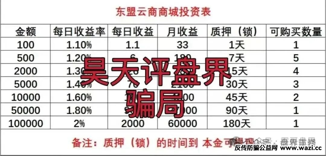 【东盟云商】分红类资金盘骗局,泡沫巨大,跟“唯遗”一样直接拔网线跑路,