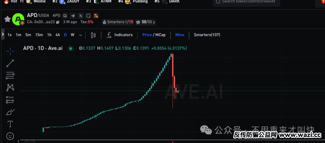 爆雷！【自由狗】崩盘后，暴涨百倍的地推神盘APD，也崩盘了，价格暴跌80%，直接凉凉！大爷大妈血本无归！