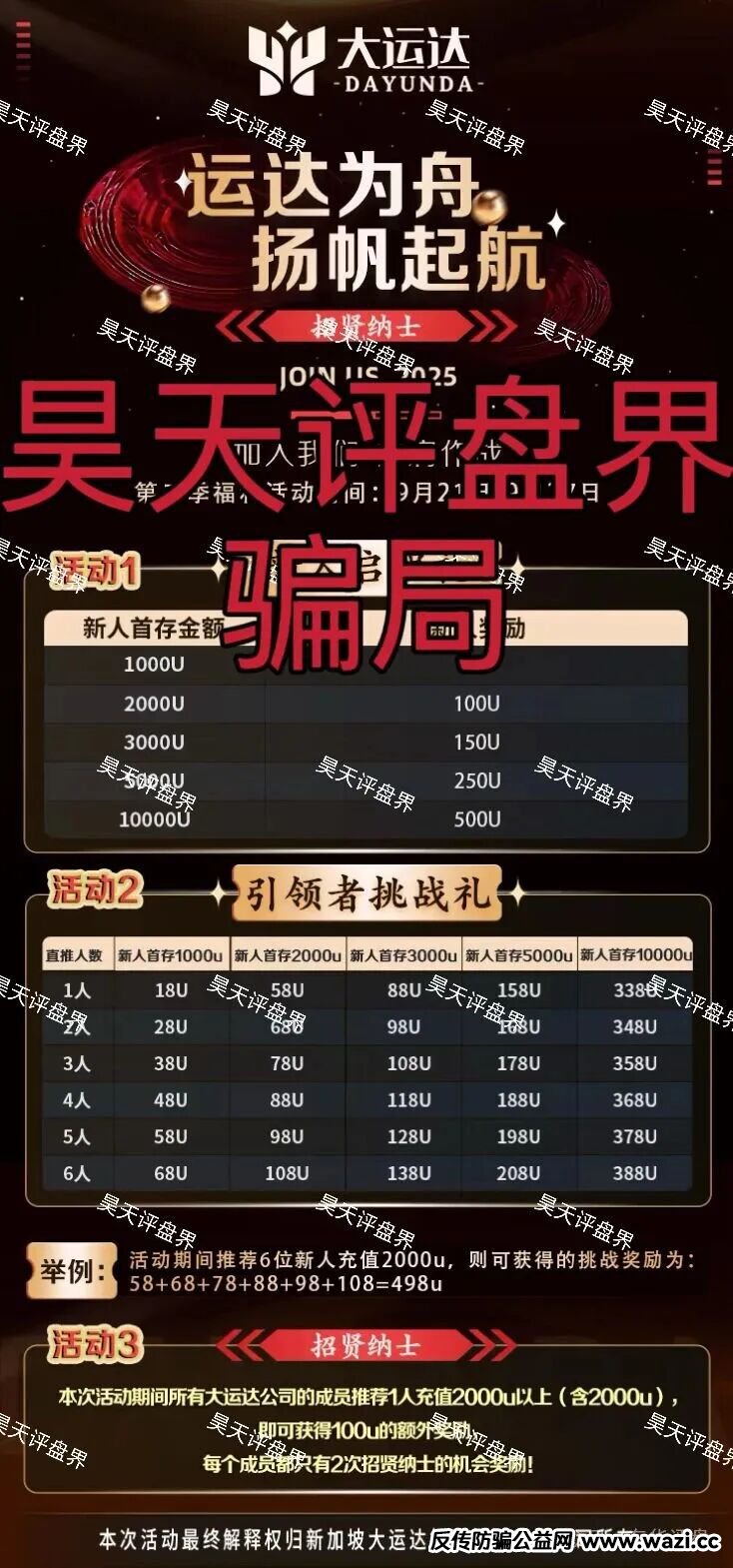 【大运达】期货类资金盘骗局，又一个冒充正规公司的杀猪盘骗局，高度预警，