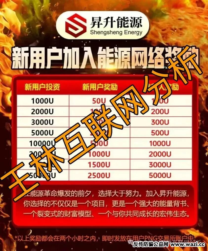 曝光【昇升能源（PNG交易所），奥拉丁启源Origin，极光交易所（众恒集团）】随时可能卷钱跑路！