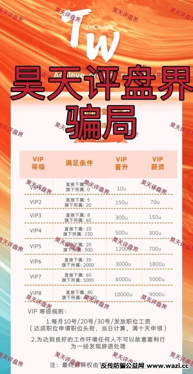 TW交易所合约跟单类资金盘骗局，刚开盘1个月就单割了，说好的大格局呢？盘圈