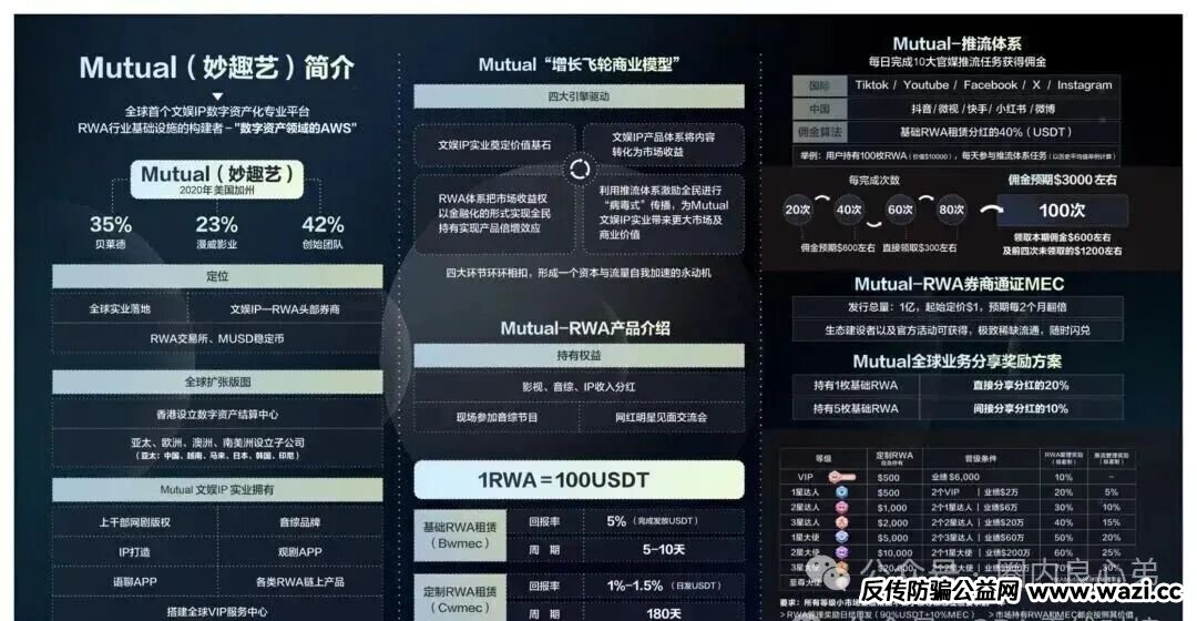 注意警惕！Mutual（妙趣艺）平台，短剧骗局，切勿投资。