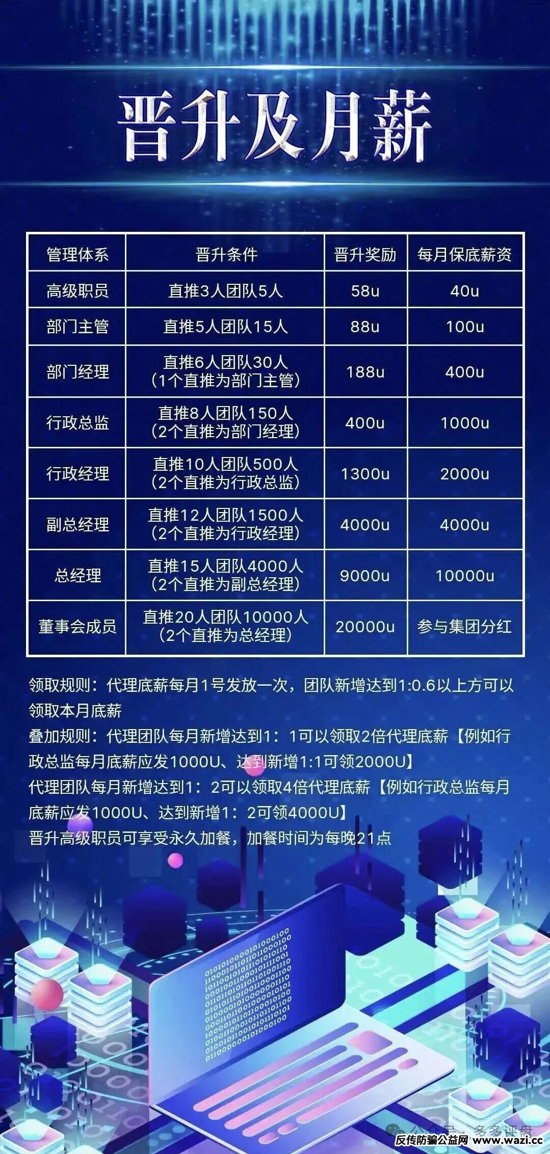 骗局借尸还魂！【COINMENA】原样复刻“鑫慷嘉”资金盘套路！