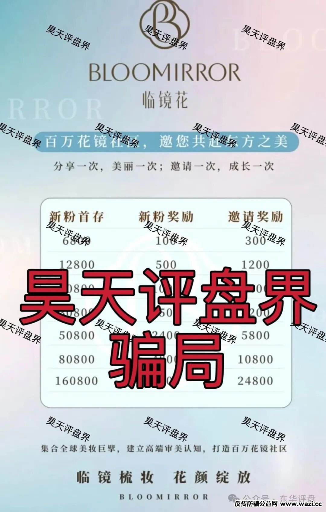 【临镜花】典型的跟单类资金盘骗局，警惕此类高收益平台，高度预警，速度撤