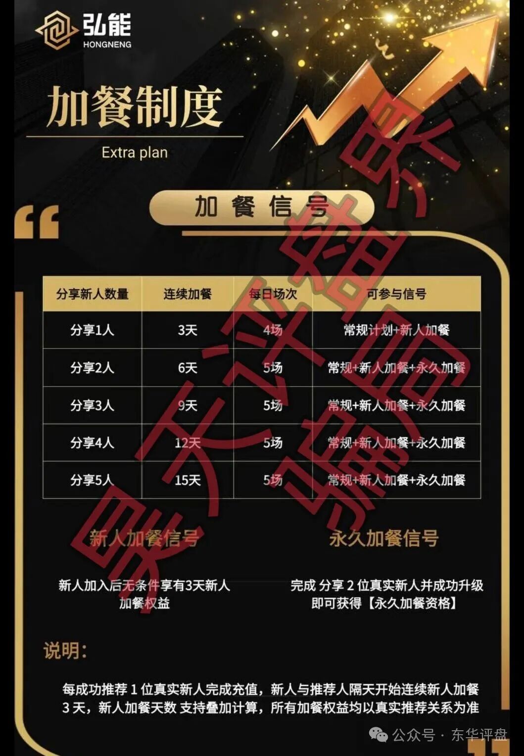 【弘能金融】合约跟单类资金盘骗局，柬埔寨的杀猪盘，已经开始单割，高度预警！